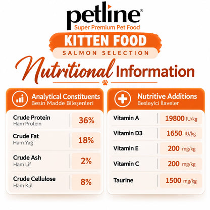 Petline Super Premium Kitten Food – Salmon